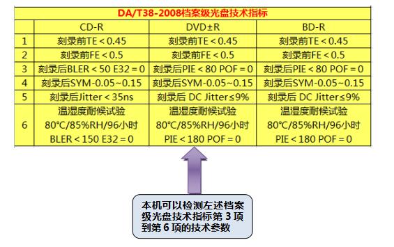 DA/T38-2008档案级光盘技术指标