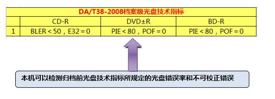 DA/T38-2008档案级光盘技术指标