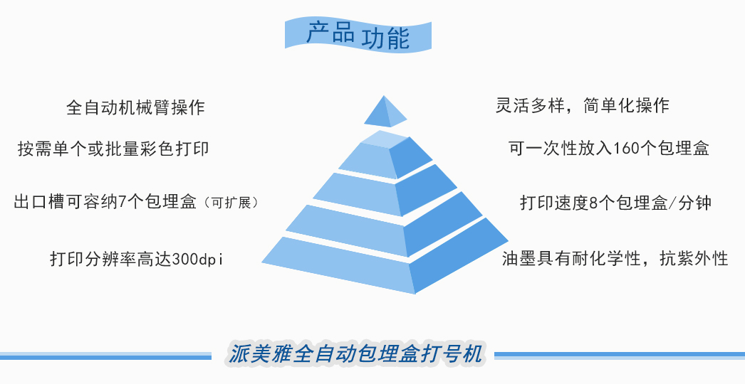 派美雅全自动包埋盒打号机产品功能