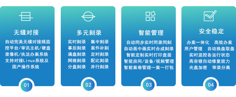 派美雅公安审讯专用同步录音录像光盘集中刻录备份系统亮点