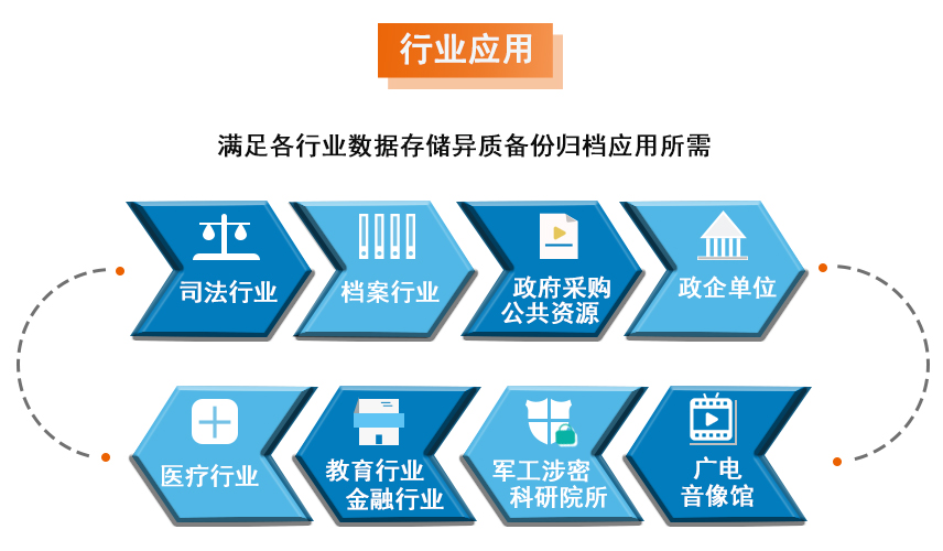 派美雅监控音视频及电子文件异质归档多行业应用