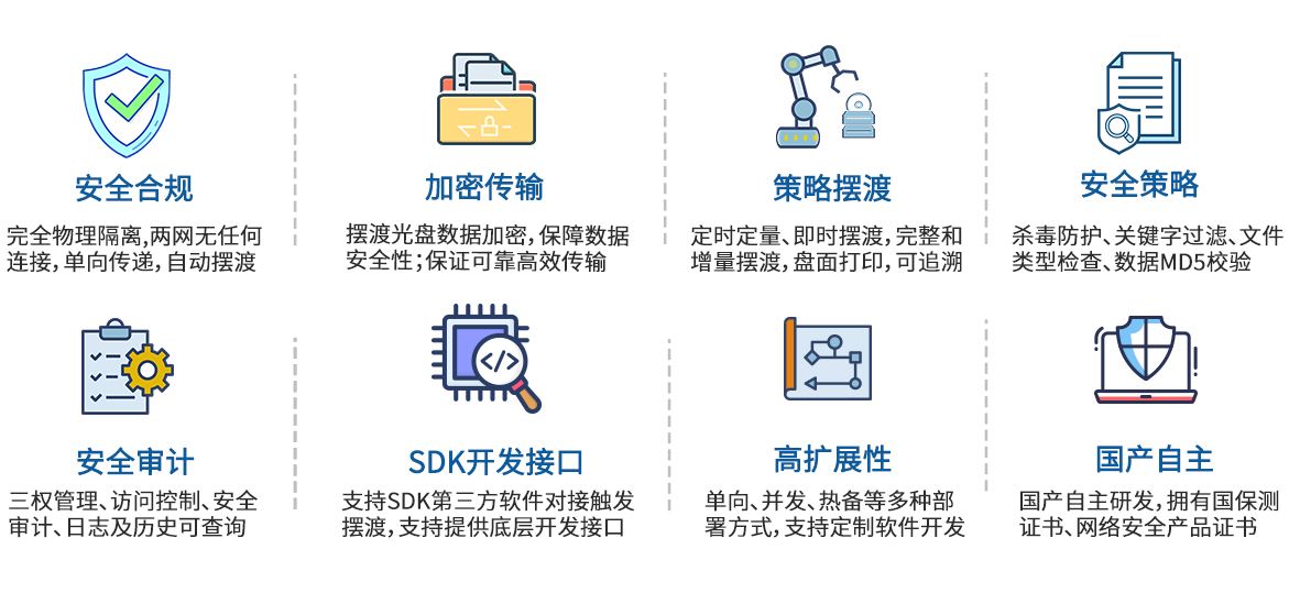 功能特性