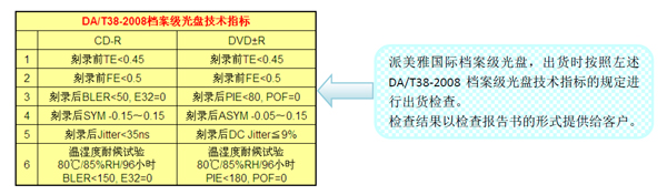 派美雅档案级光盘